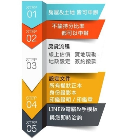 新竹分期車流程