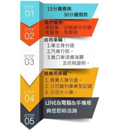 台中當舖估價